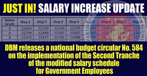 p2lt salary|Republic Act No. 9166 .
